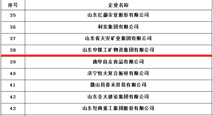 喜报丨中煤集团强势荣登2023年济宁民营企业100强榜单