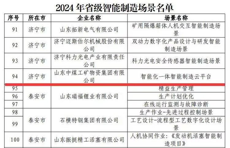 中煤集团成功入选'2024年省级智能制造场景'名单